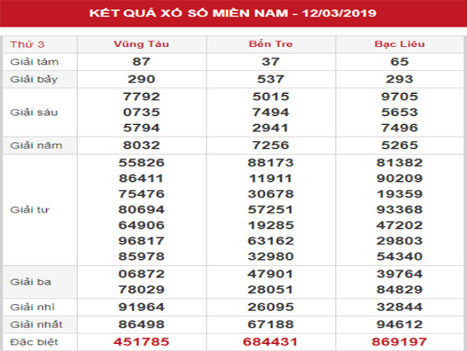 So sánh, phân tích kết quả chuẩn nhất So sánh, phân tích kết quả chuẩn nhất